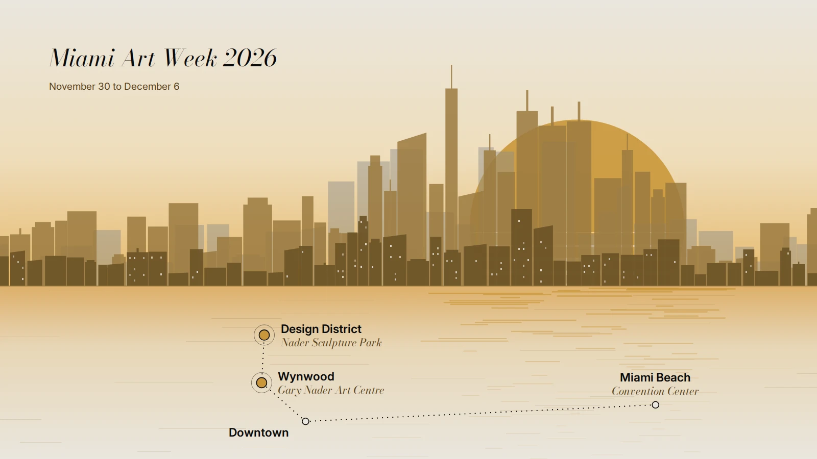 Illustrated Miami skyline and route linking Miami Beach, Downtown, Wynwood and the Design District for Miami Art Week 2026.